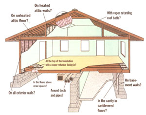 Overview of where insulation may be in place in your house.